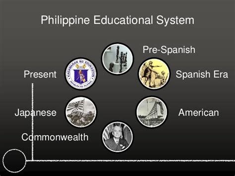 Chapter 4 The History of the Philippine Educational System  .